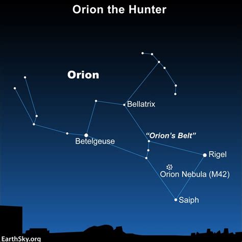 Orion 10 March 2001 Kindle Editon