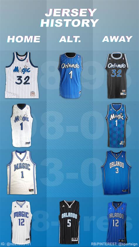 Orlando Magic Jerseys: A History of Style and Evolution