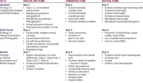 Orthodontic Diagnosis Epub