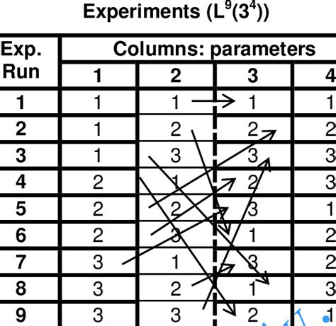 Orthogonal Arrays Theory and Applications PDF