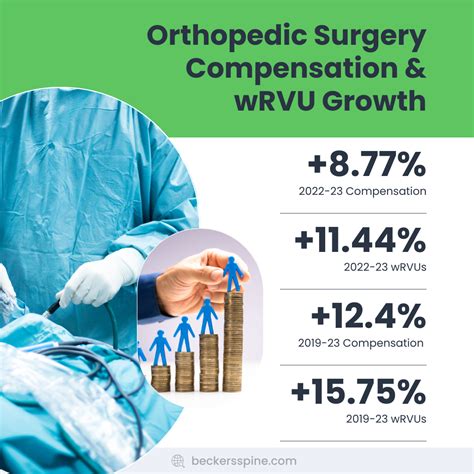 Orthopaedic Surgeon Starting Salary: A Comprehensive Guide to Earnings and Career Growth