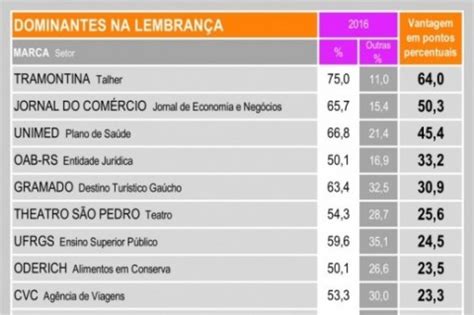 Os 7 Jogos Que Dominam 80% do Mercado: Um Guia Inspirador de Sucesso