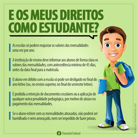 Os Direitos dos Alunos