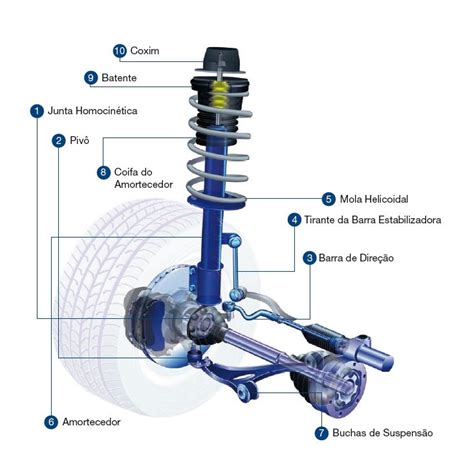 Os Incríveis Irmãos Amortecedores: Garantindo a Suspensão e o Conforto do Seu Veículo