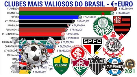 Os Maiores e Mais Ricos Times de Futebol Americano do Mundo