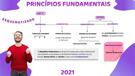 Os Princípios Fundamentais de Rick Rodrigues