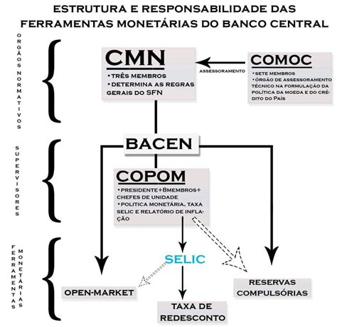 Os Princípios do Coelho do Dinheiro