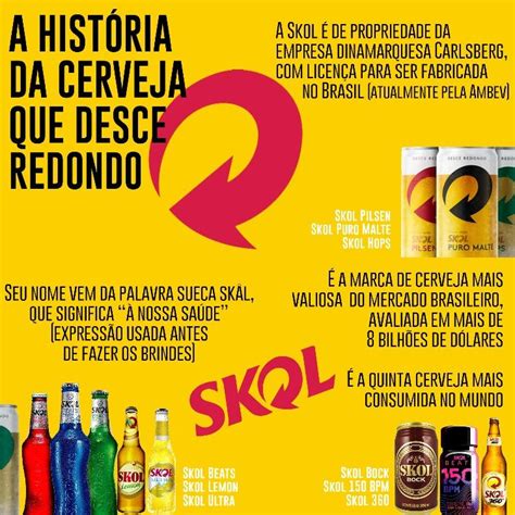 Os Skol Betas: Um Guia Definitivo