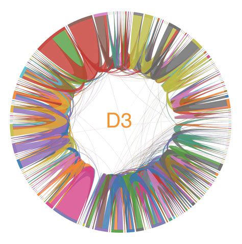 Osiris D3: Unlocking the Power of Data Visualization for Your Business