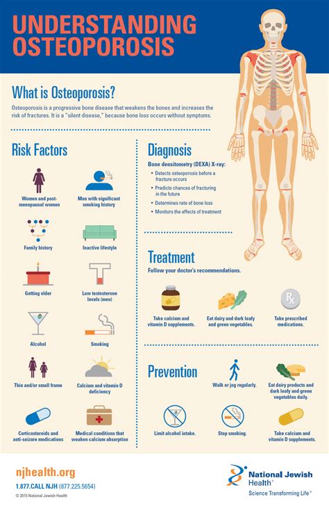 Osteoporosis A Guide to Diagnosis PDF