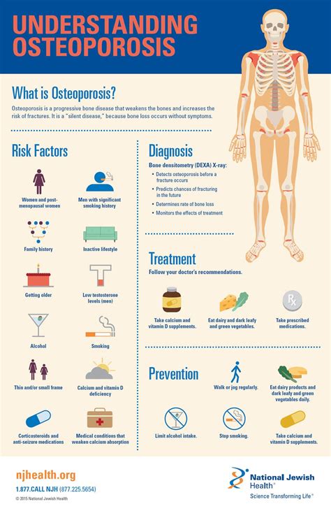 Osteoporosis Etiology, Diagnosis and Management Epub