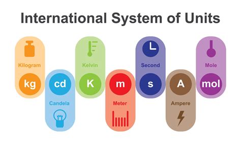 Other Fundamental Metrics