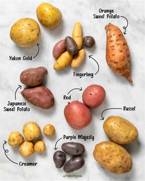 Other Names for Potatoes