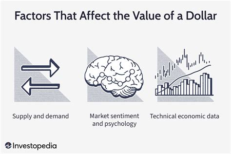 Other factors that affect the value of the U.S. dollar