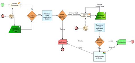 Ottaviia: A Groundbreaking Automation Platform for Streamlining Business Processes