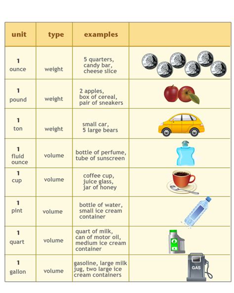 Ounce: A Unit of Small but Mighty Measures