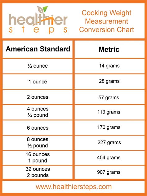 Ounce and Gram Conversion Table: Your Guide to Precise Measurements