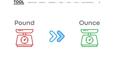 Ounce and Pound Calculator: The Hassle-Free Conversion Tool for Precise Measurements