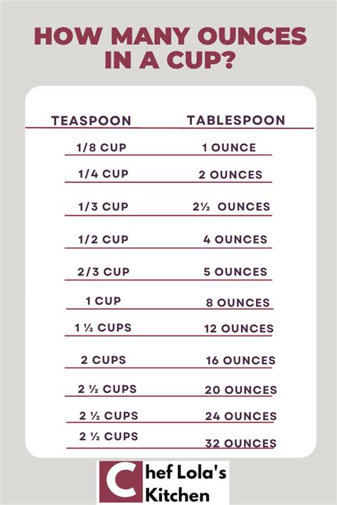 Ounce to Cups Converter: Your Ultimate Guide (With Tables!)