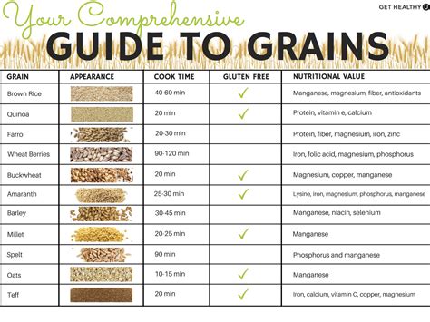 Ounce to Grain: A Comprehensive Guide