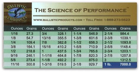 Ounce to Grain Conversion: A Comprehensive Guide