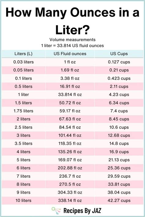 Ounce to Liter Conversion: A Comprehensive Guide