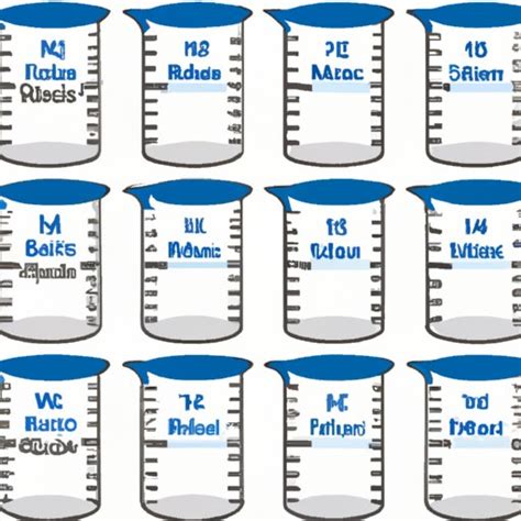 Ounce to Litre: Understanding the Conversion and Its Applications