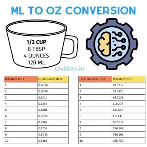 Ounce to Milliliter: The Essential Conversion Guide for Your Everyday Needs