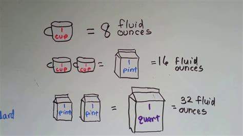 Ounce to Pint: A Comprehensive Guide to Measuring Liquids