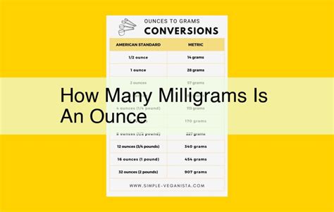 Ounces Into Milligrams: A Comprehensive Guide for Accurate Conversions