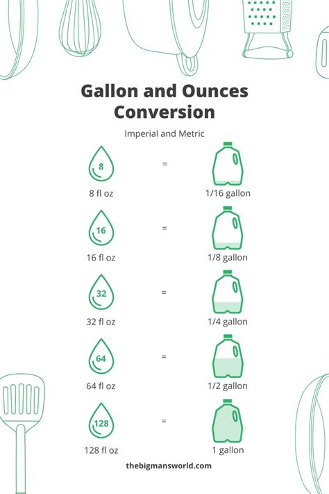 Ounces Per US Gallon: All You Need to Know