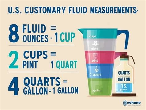 Ounces in 1 Pint: A Comprehensive Guide to Liquid Measurement