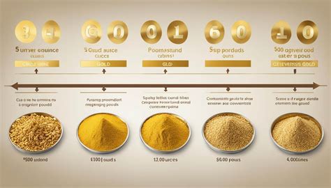 Ounces in Pound of Gold: A Comprehensive Guide