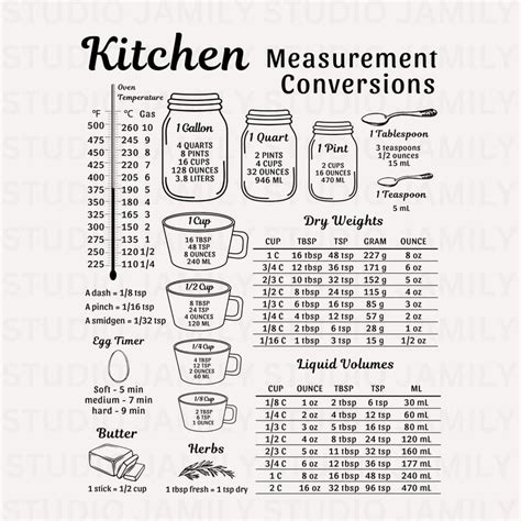 Ounces in Spoons: A Comprehensive Guide to Cooking Measurement