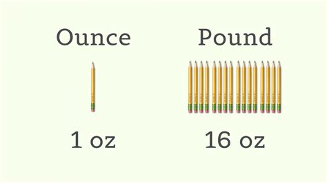 Ounces in a Pound: A Comprehensive Guide to Weight Measurement