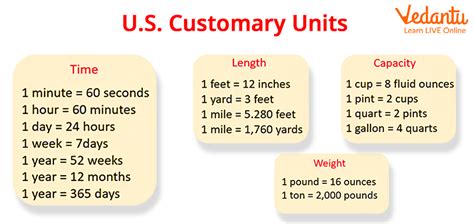 Ounces in a Pound: A Comprehensive Guide to the Imperial and US Customary Systems