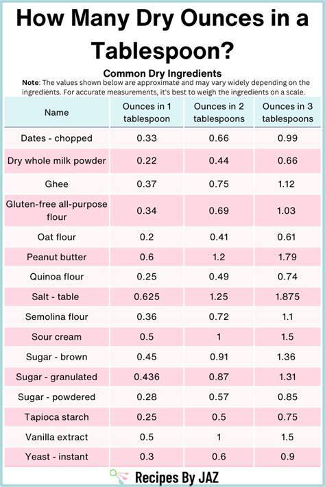 Ounces in a Tablespoon Dry: An Exhaustive Exploration