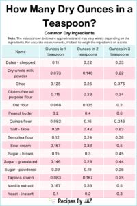 Ounces in a Teaspoon Dry: A Comprehensive Guide