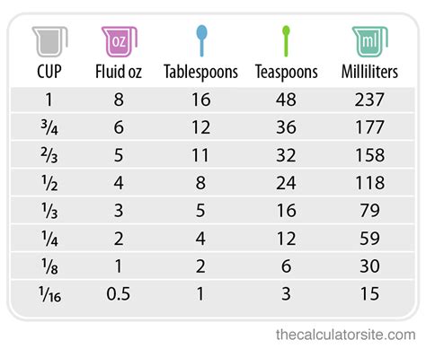 Ounces to Cup Converter: A Comprehensive Guide for Accurate Measurements