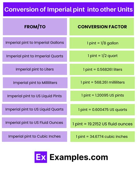 Ounces to Inches Cubed: A Comprehensive Guide for Converting Weight to Volume