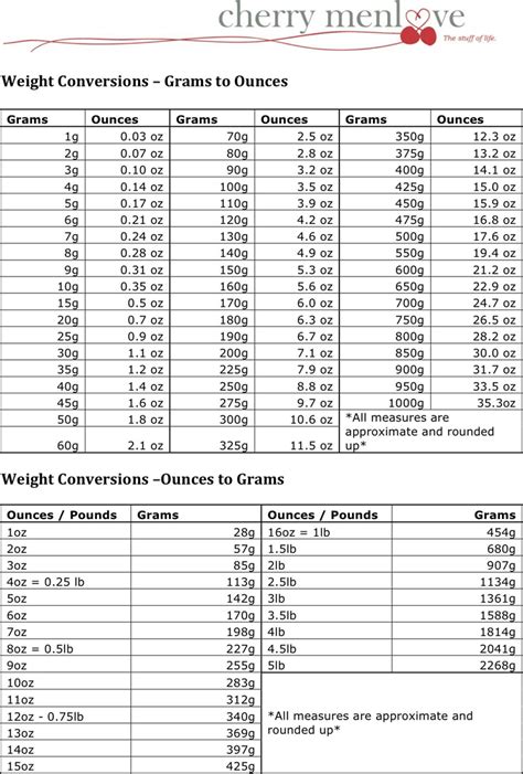 Ounces to Lbs Chart: A Comprehensive Guide to Weight Conversions