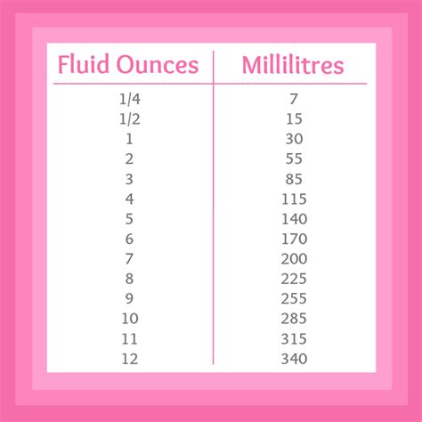 Ounces to Milliliters Conversion Chart: Simplifying Liquid Measurements Effortlessly