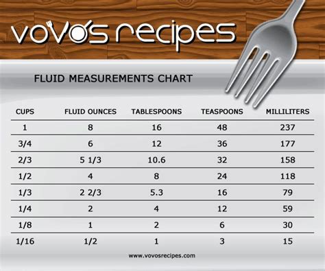 Ounces to Teaspoons Conversion: A Comprehensive Guide