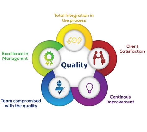 Our Commitment to Quality and Excellence