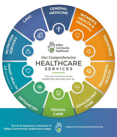 Our Comprehensive Healthcare Offerings