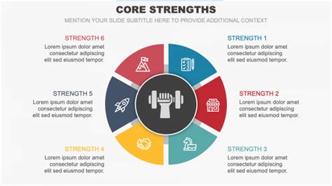 Our Core Strengths