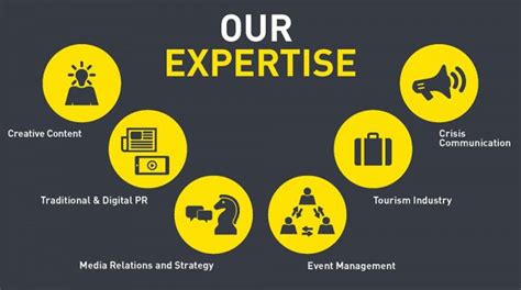 Our Expertise and Services