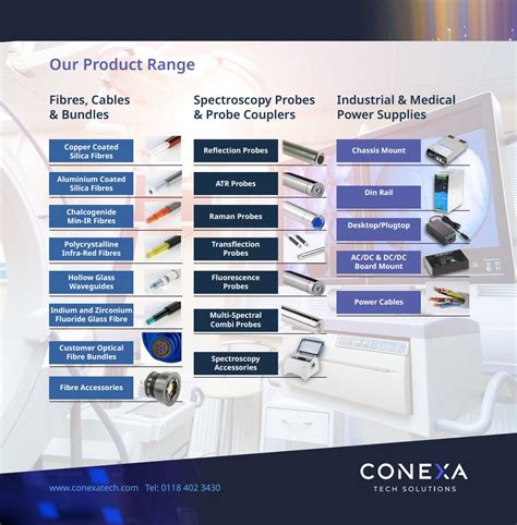 Our Extensive Product Range