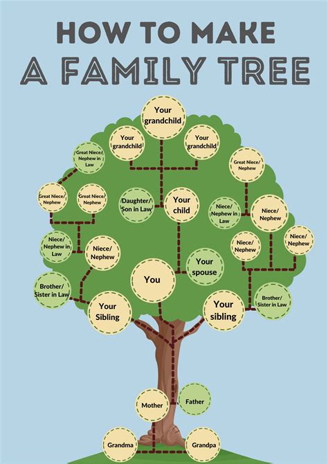 Our Family Tree Epub