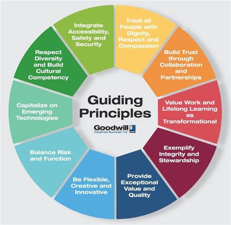 Our Guiding Principles